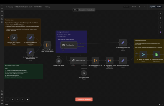 AI Customer Support Agent - n8n Workflow