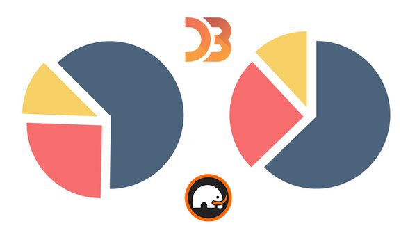 Beautiful Data Visualization Projects in D3.js for Beginners